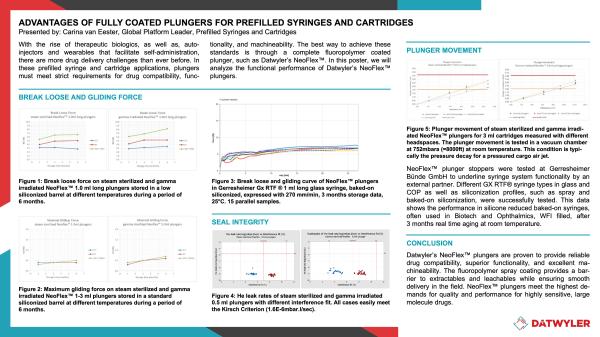 Fortschrittliche Formulierungen für fortschrittliche Anwendungen