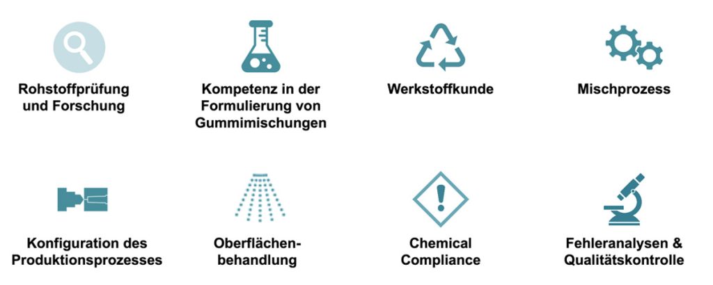 Dätwylers Unterstützung in Materialentwicklung und Oberflächentechnologien
