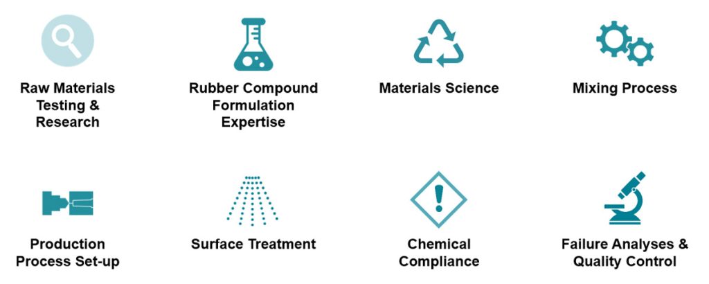 Datwyler’s materials and surface technologies support