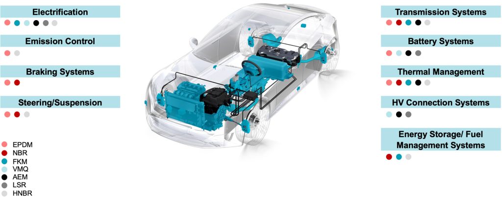 Based on customers’ requirements and application characteristics, we can identify and produce the appropriate material. 