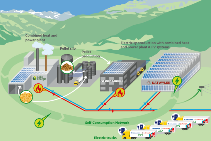 Energy partnership sets new standards