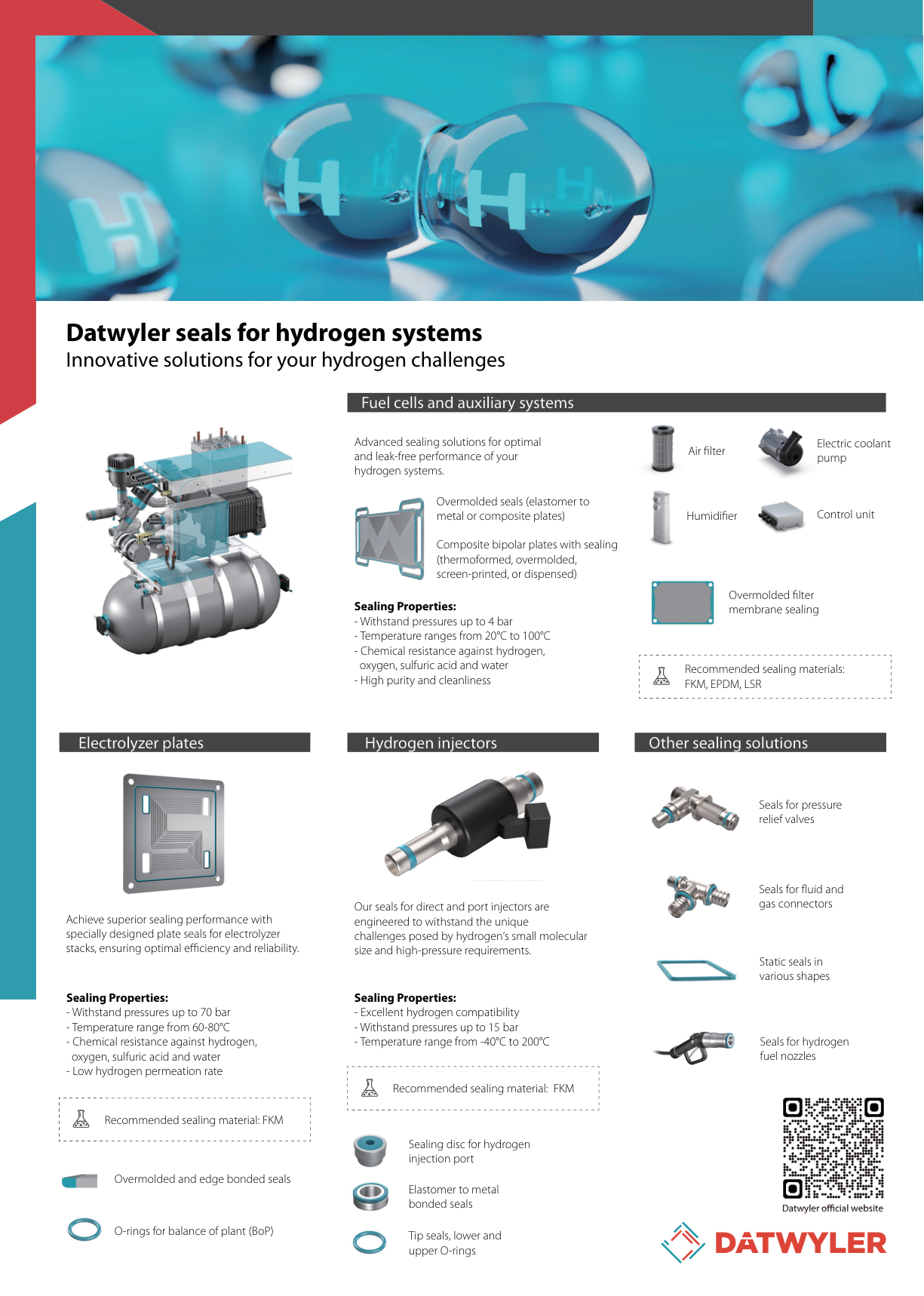 Seals for Hydrogen Systems