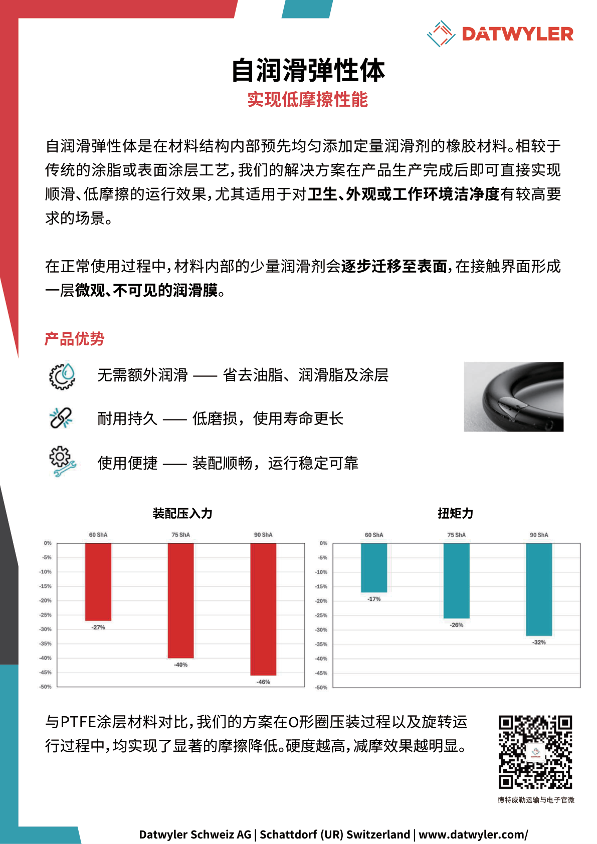 自润滑弹性体