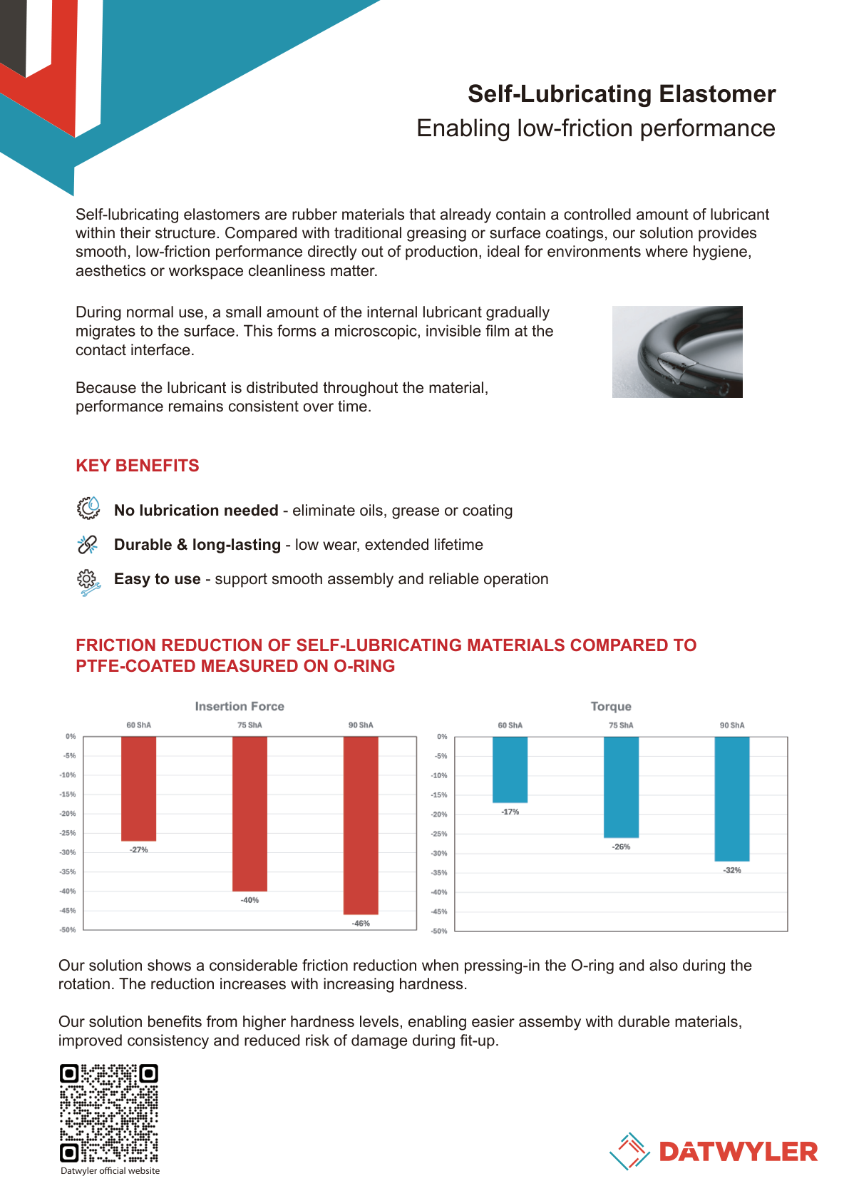 Self-Lubricating Elastomer