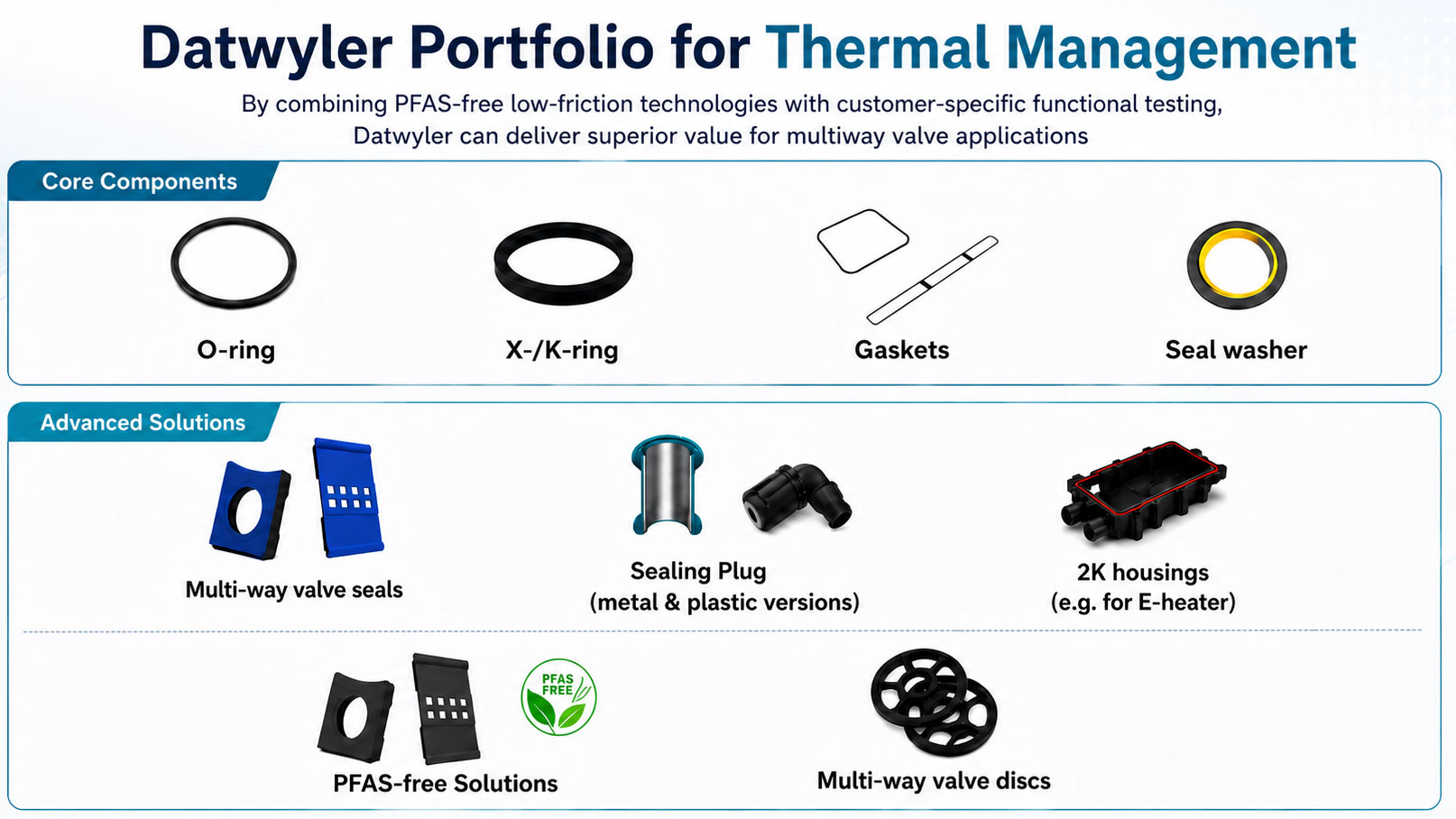 Datwyler Portfolio for Thermal Management Sealing Solutions